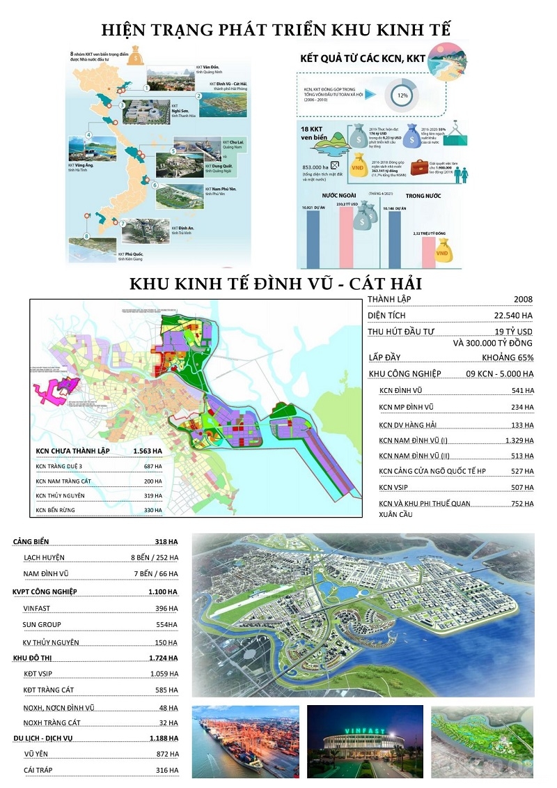 Hiện trạng phát triển KKT tại Hải Phòng