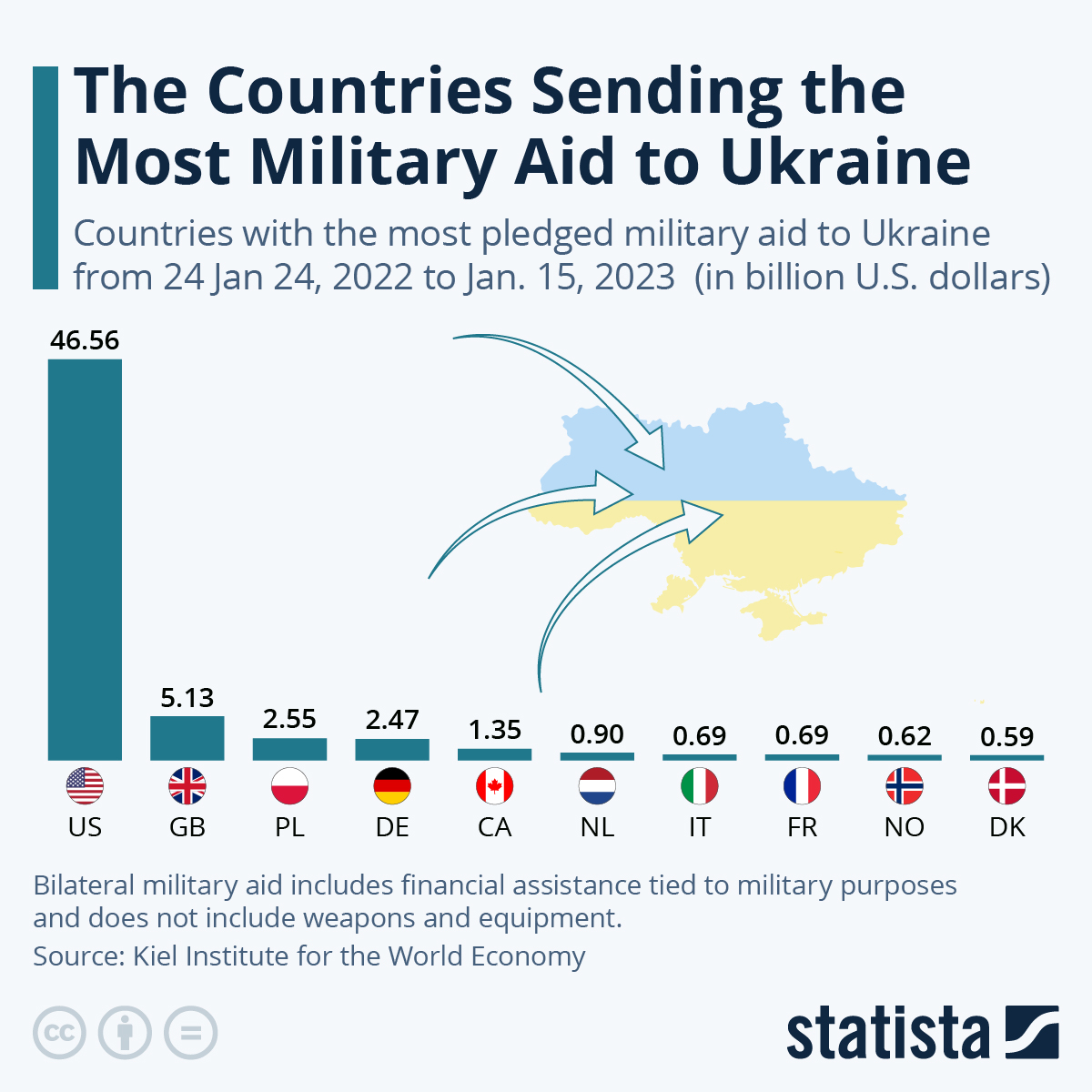 Giữa các quốc gia giàu có, Ba Lan lại là quốc gia đóng góp nhiều thứ 3 cho Ukraine